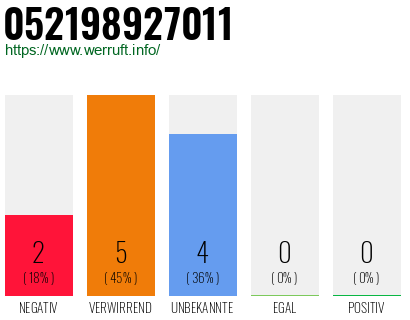 Rufnummer 052198927011 Telefonnummer 052198927011