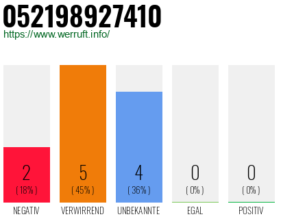 Rufnummer 052198927410 Telefonnummer 052198927410