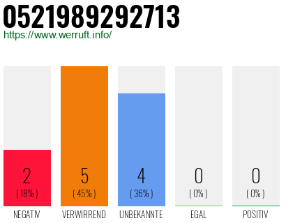 Rufnummer 0521989292713 Telefonnummer 0521989292713