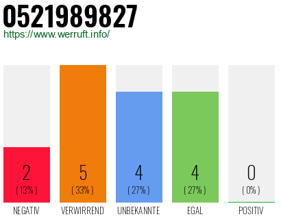 Rufnummer 0521989827 Telefonnummer 0521989827