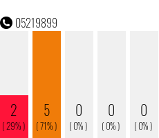 Rufnummer 05219899 Telefonnummer 05219899
