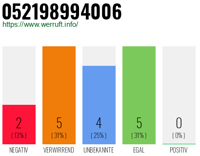 Telefonnummer 052198994006