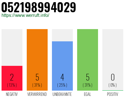 Rufnummer 052198994029 Telefonnummer 052198994029