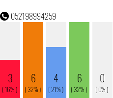 Rufnummer 052198994259 Telefonnummer 052198994259