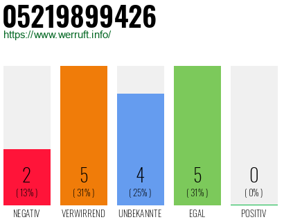 Rufnummer 05219899426 Telefonnummer 05219899426