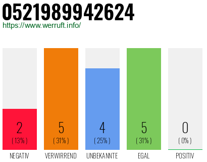 Rufnummer 0521989942624 Telefonnummer 0521989942624