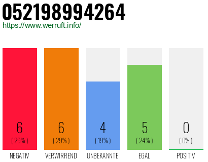 Rufnummer 052198994264 Telefonnummer 052198994264