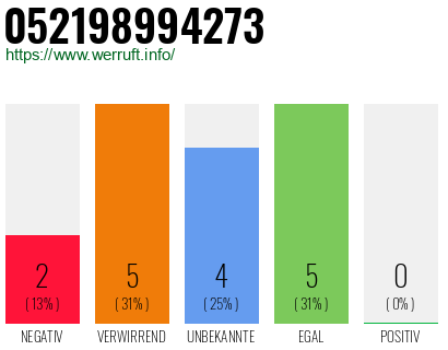 Rufnummer 052198994273 Telefonnummer 052198994273