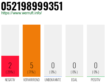 Rufnummer 052198999351 Telefonnummer 052198999351
