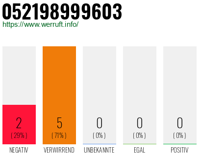 Rufnummer 052198999603 Telefonnummer 052198999603