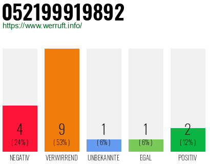 Rufnummer 052199919892 Telefonnummer 052199919892