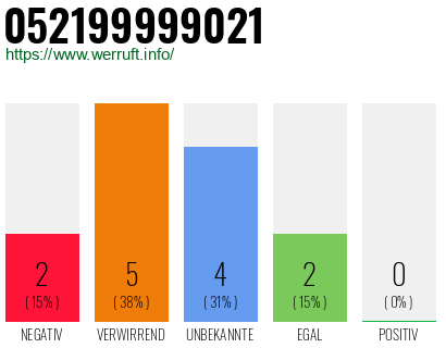 Rufnummer 052199999021 Telefonnummer 052199999021