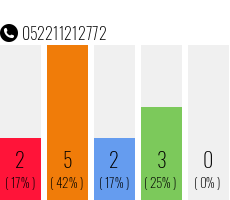 Telefonnummer 052211212772