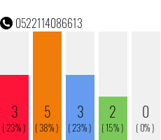 Telefonnummer 0522114086613