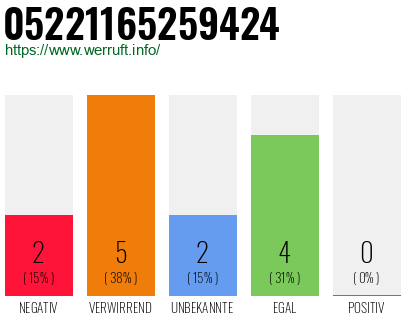 Rufnummer 05221165259424 Telefonnummer 05221165259424