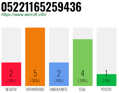Rufnummer 05221165259436 Telefonnummer 05221165259436