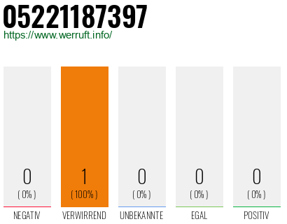 Telefonnummer 05221187397