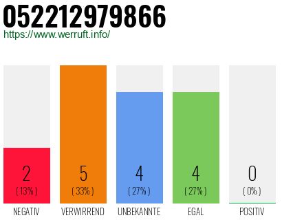 Rufnummer 052212979866 Telefonnummer 052212979866