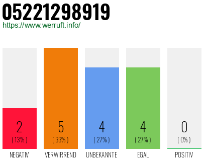 Rufnummer 05221298919 Telefonnummer 05221298919