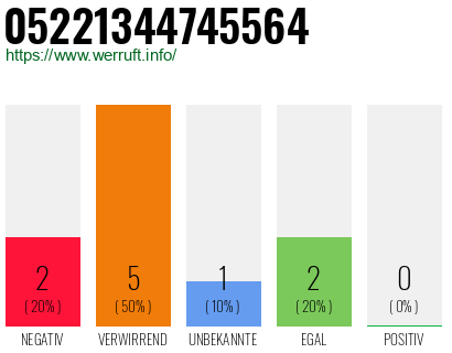 Rufnummer 05221344745564 Telefonnummer 05221344745564