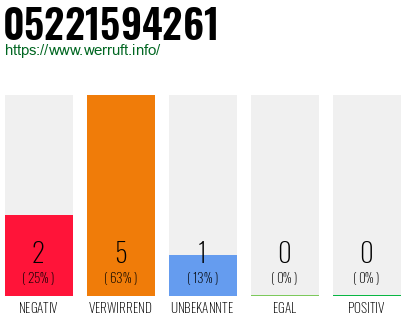 Rufnummer 05221594261 Telefonnummer 05221594261