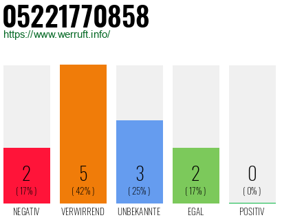 Rufnummer 05221770858 Telefonnummer 05221770858