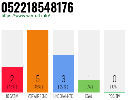 Telefonnummer 052218548176