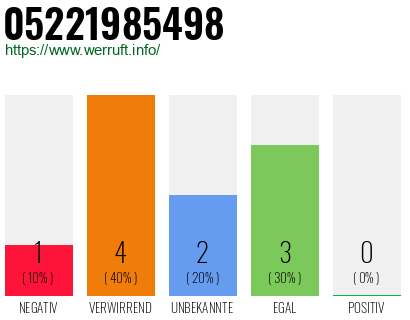 Telefonnummer 05221985498