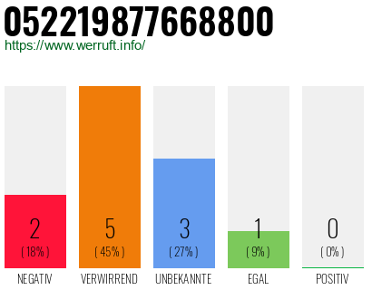 Rufnummer 052219877668800 Telefonnummer 052219877668800