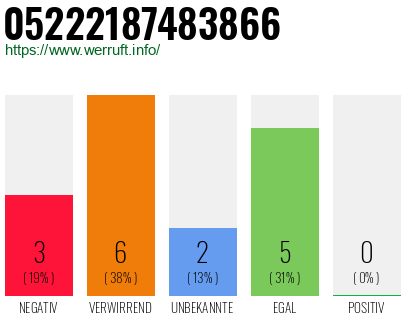 Rufnummer 05222187483866 Telefonnummer 05222187483866
