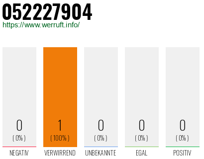 Telefonnummer 052227904