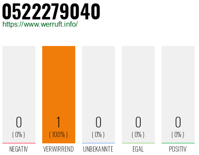 Telefonnummer 0522279040