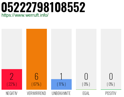 Rufnummer 05222798108552 Telefonnummer 05222798108552