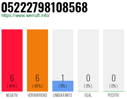 Rufnummer 05222798108568 Telefonnummer 05222798108568