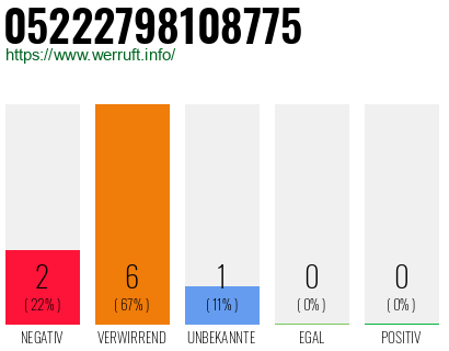 Rufnummer 05222798108775 Telefonnummer 05222798108775