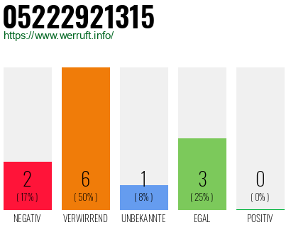 Rufnummer 05222921315 Telefonnummer 05222921315