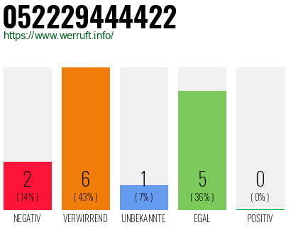 Rufnummer 052229444422 Telefonnummer 052229444422