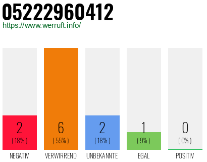 Rufnummer 05222960412 Telefonnummer 05222960412