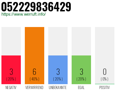 Rufnummer 052229836429 Telefonnummer 052229836429