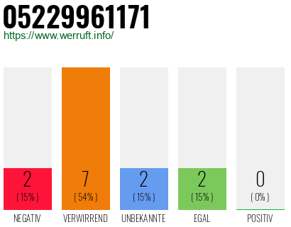 Rufnummer 05229961171 Telefonnummer 05229961171