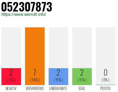 Rufnummer 052307873 Telefonnummer 052307873
