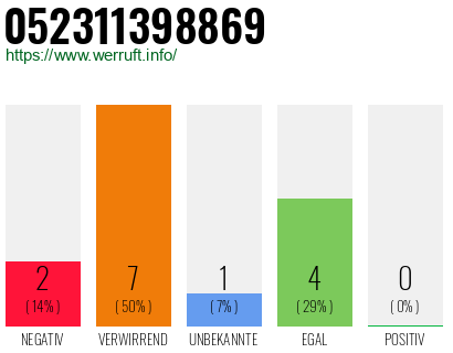 Rufnummer 052311398869 Telefonnummer 052311398869