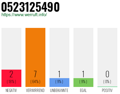 Rufnummer 0523125490 Telefonnummer 0523125490