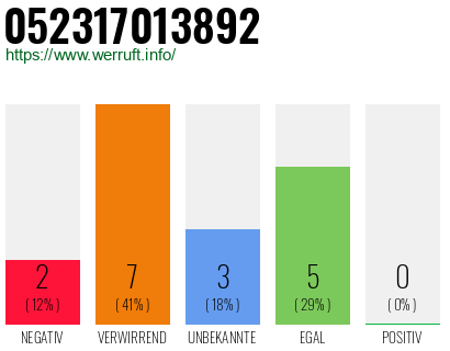 Rufnummer 052317013892 Telefonnummer 052317013892