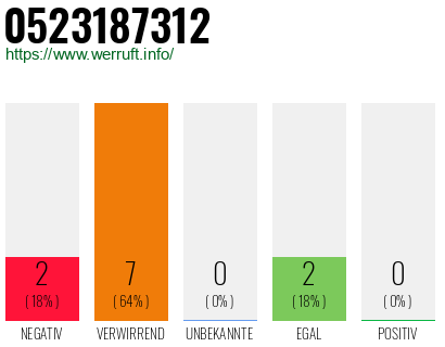Rufnummer 0523187312 Telefonnummer 0523187312