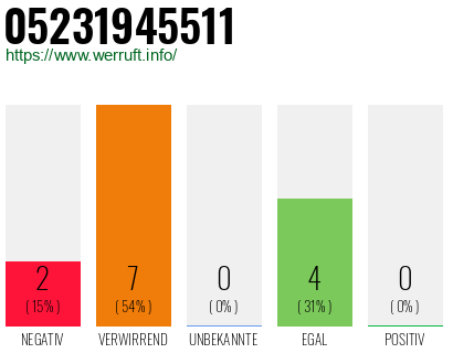Telefonnummer 05231945511