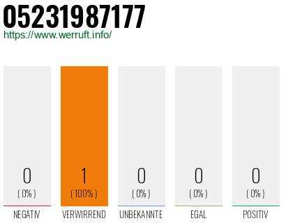 Telefonnummer 05231987177