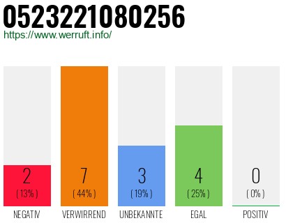 Telefonnummer 0523221080256