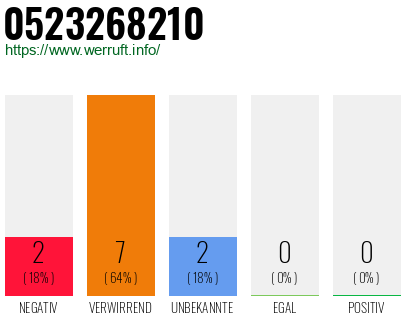 Rufnummer 0523268210 Telefonnummer 0523268210