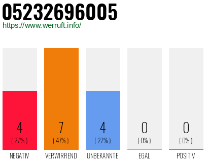 Rufnummer 05232696005 Telefonnummer 05232696005